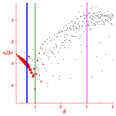 Peres lattice <J3>